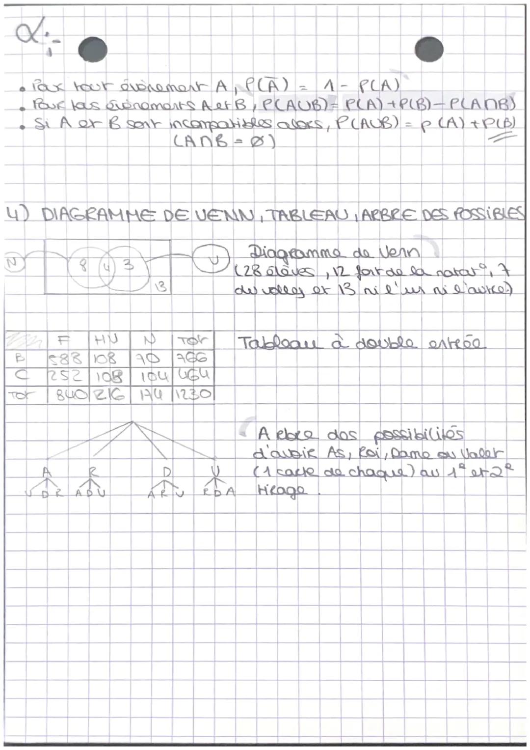 Li
MTS
PROBABILITES
1) PROBABILITÉS
On considère une expérience aléatoire d'univers.
12 constitue de r issues 2; pour i allout delar,
Idadi 