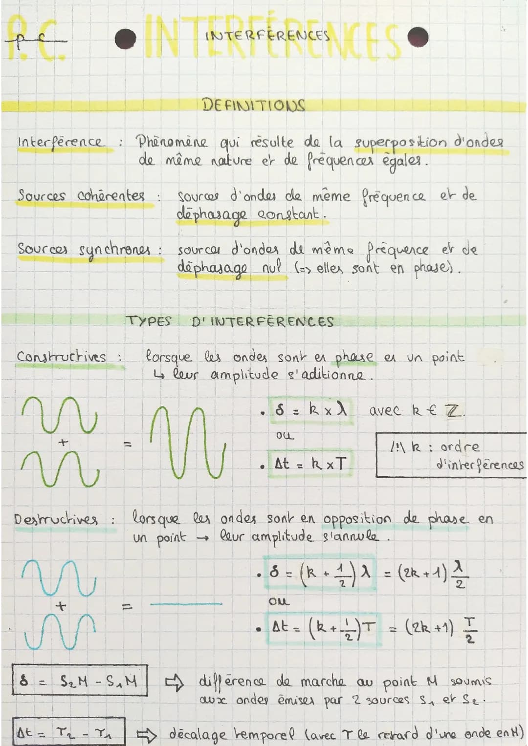 Physique Interférences
