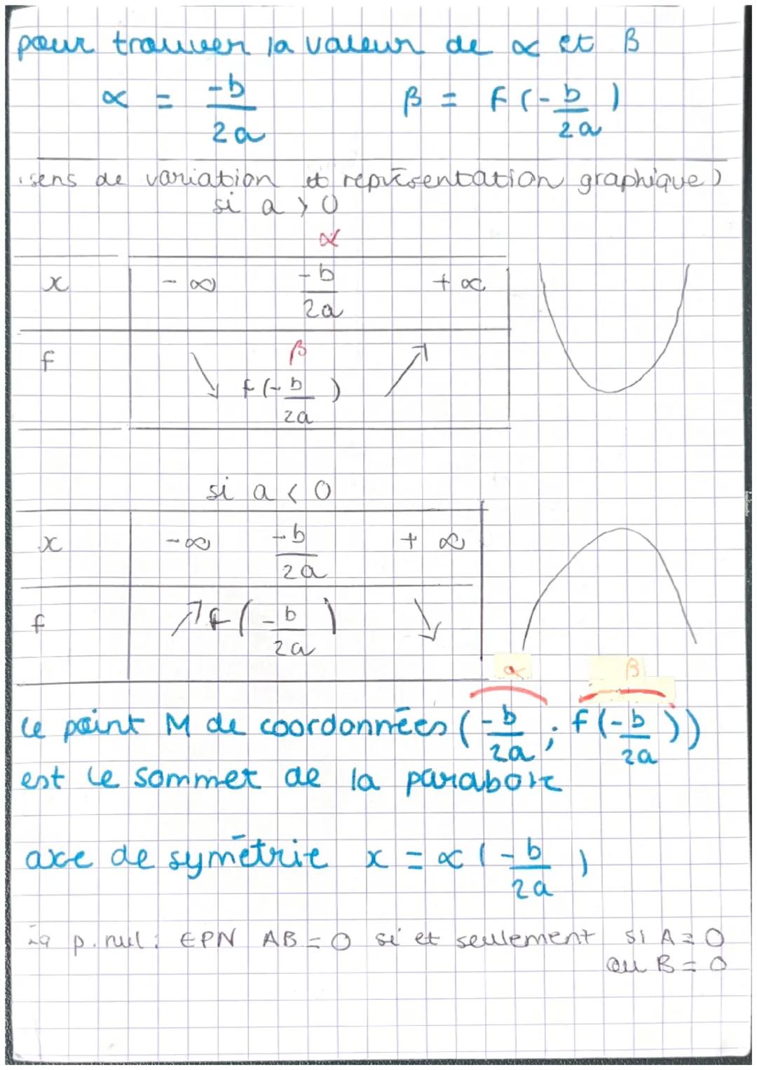 LE SECOND DEGRE
forme développée
frx) = ax² + bx + c
avec a #0
forme factorisée
(x-4) 15-2x)
Forme canonique
a (x -α)²+ B
(alpha)
Theta)
mat