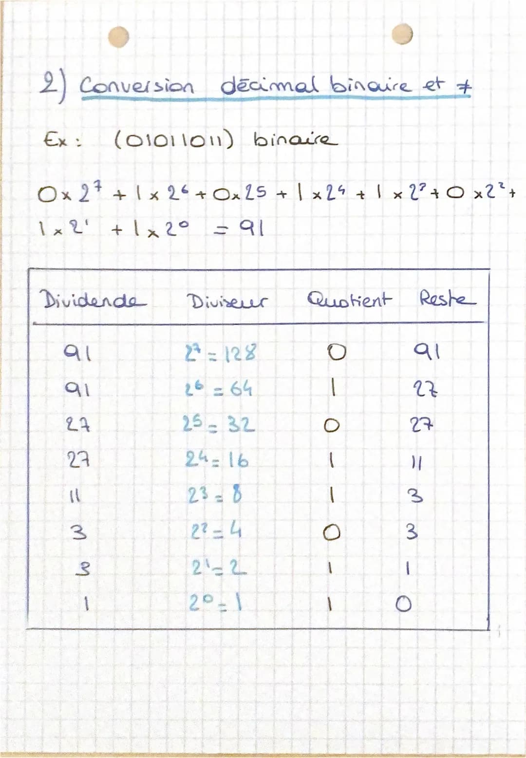 • CNIT
le binaire et le codage des informations
I_ Le système binaire
L'informatique utilise des courants électriques,
de l'électromagnétism