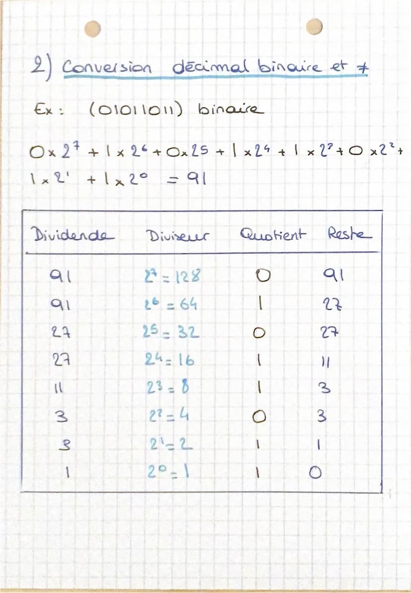 • CNIT
le binaire et le codage des informations
I_ Le système binaire
L'informatique utilise des courants électriques,
de l'électromagnétism