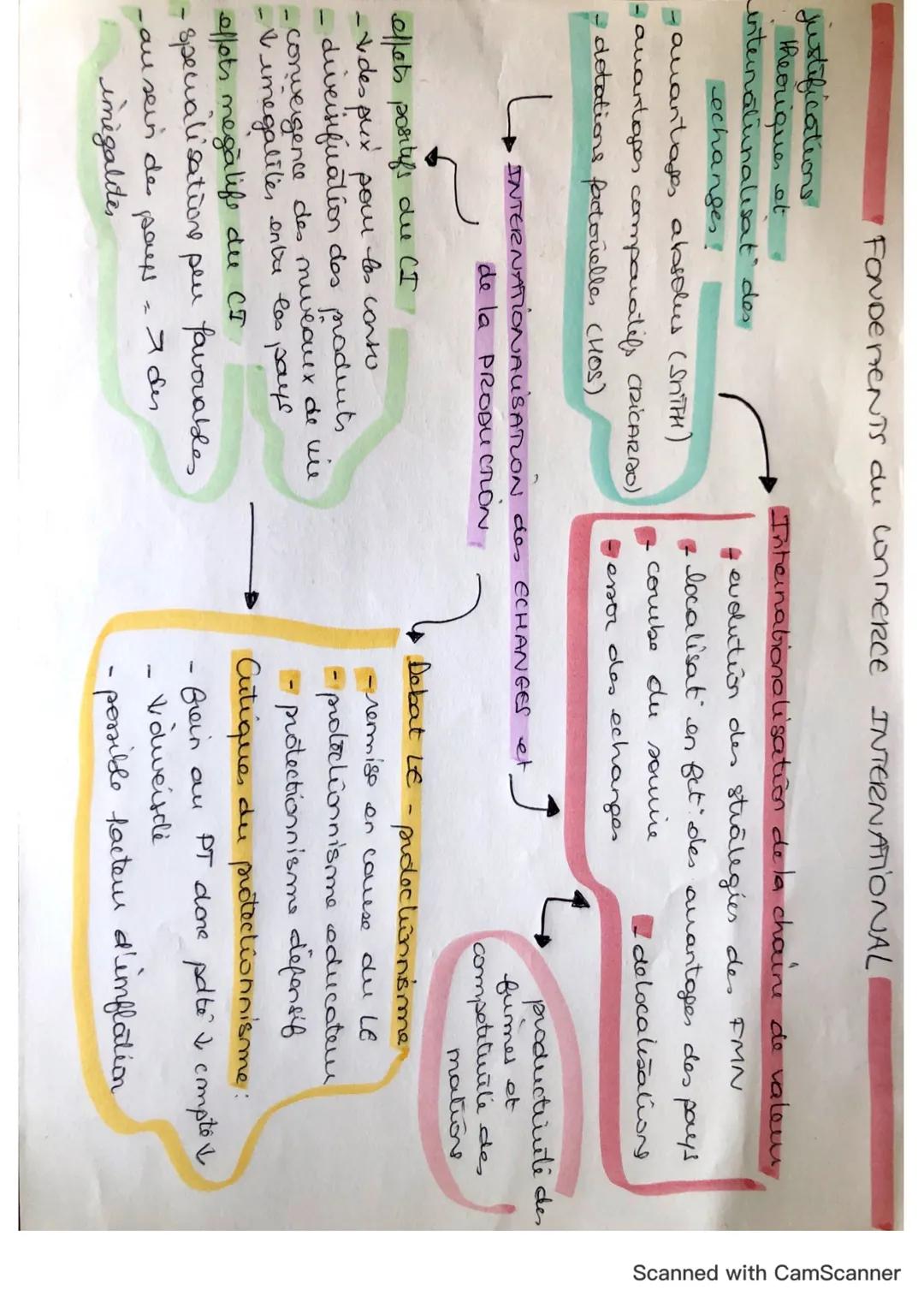 FONDERENTS du wnnERCE INTERNATIONAL
justifications
theorique et
internatinalisať des
echanges.

-avantajes absolus (SriTTH)
- avantages comp