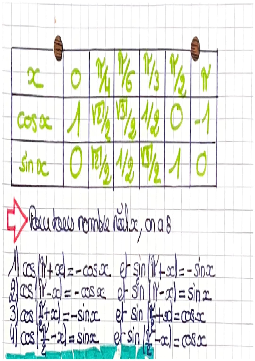 
<p>In this chapter, we will focus on trigonometric functions.</p>
<h2 id="1radianandtrigonometricangles">1. Radian and Trigonometric Angles
