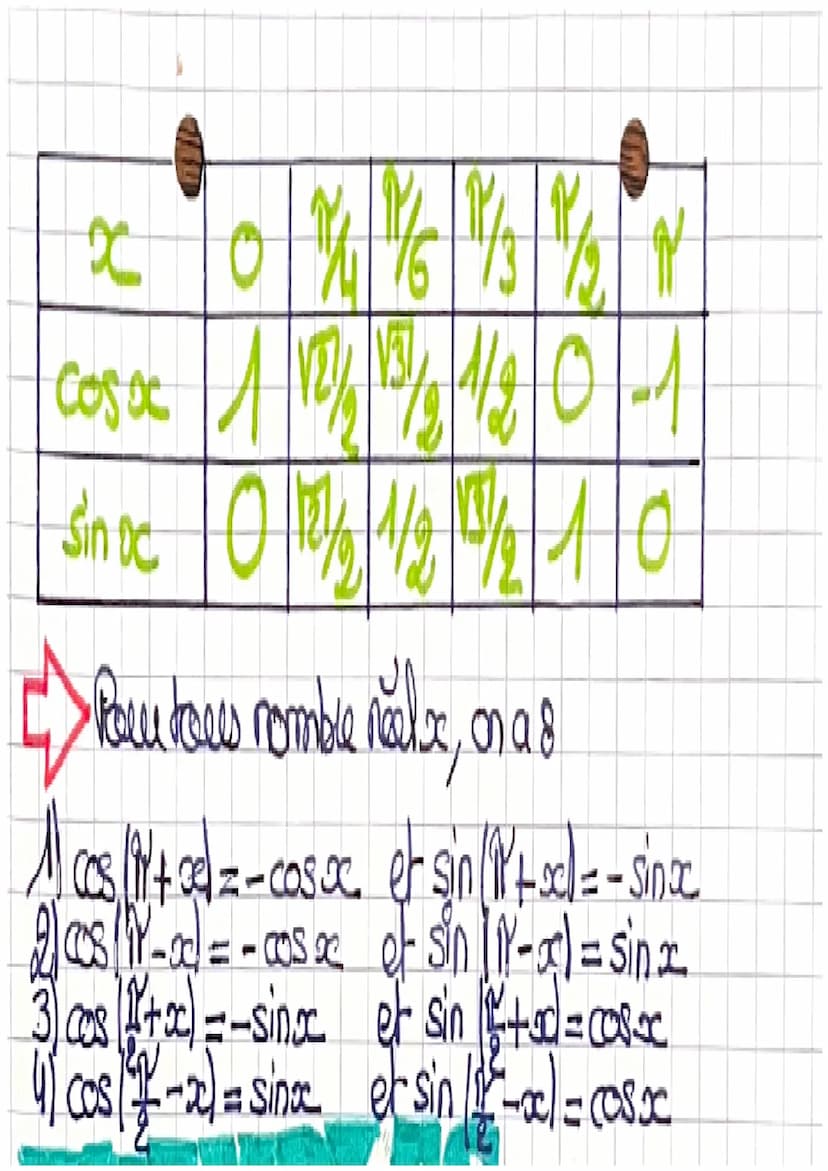 
<p>In this chapter, we will focus on trigonometric functions.</p>
<h2 id="1radianandtrigonometricangles">1. Radian and Trigonometric Angles