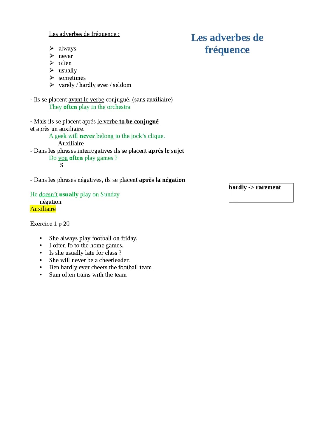 Les adverbes de fréquence en Anglais. 