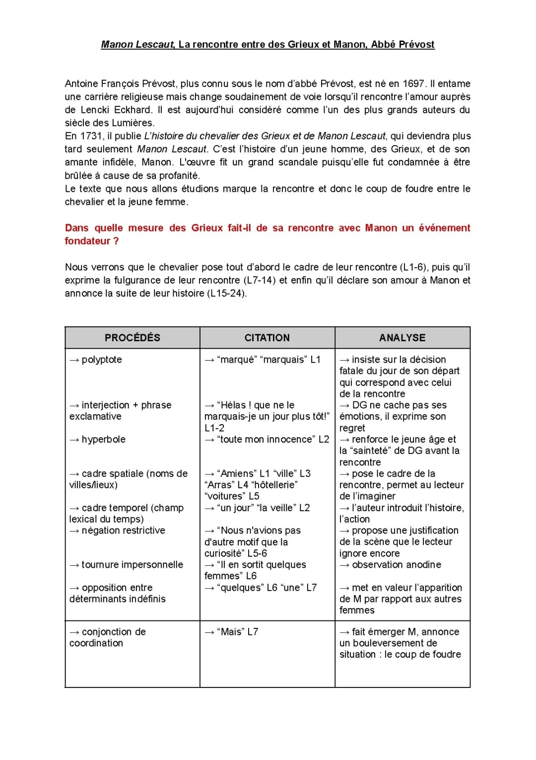 Analyse linéaire Manon Lescaut : La Rencontre et Texte 2 PDF