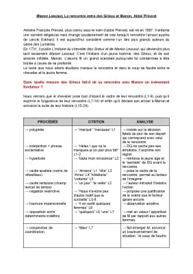 Know Analyse linéaire La rencontre Manon Lescaut Abbé Prévost thumbnail