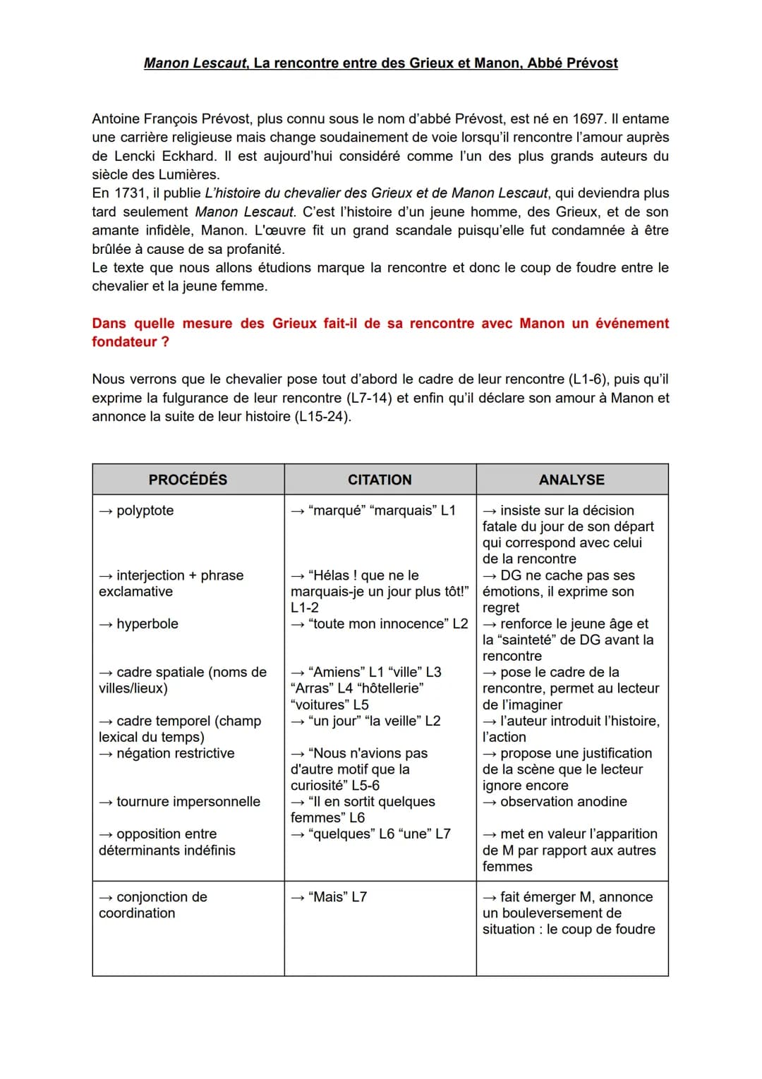 → adjectif
→ adjectifs peu précis +
adverbes forts
→ négations
→ hyperboles
→ isotopie de la passion
→ périphrase
→ discours indirect
→ hype