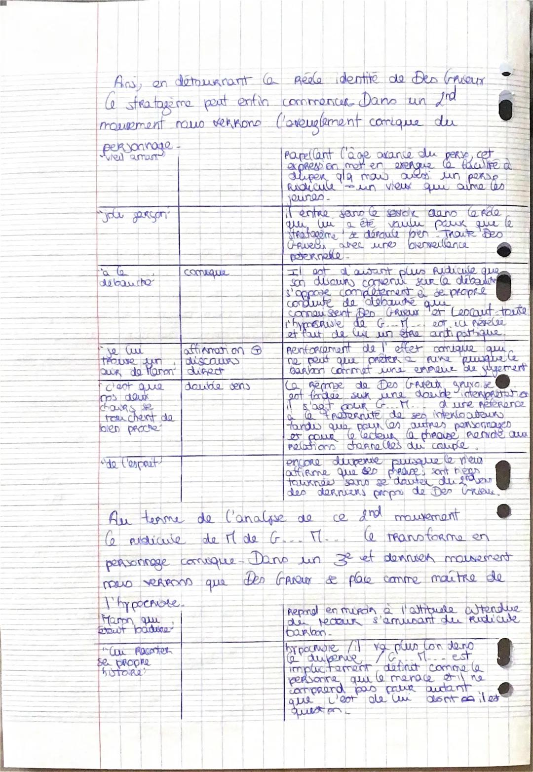 # Abbé Pronst Manon Lescaut

La comedie de l'innocence

parcours personnages en mange et plawias Romanesques.

otraducion
L'Abbé Prevost est