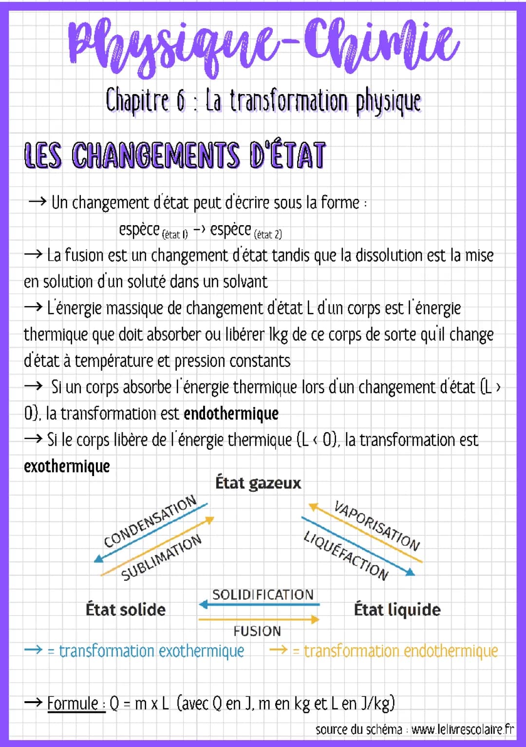 La transformation physique
