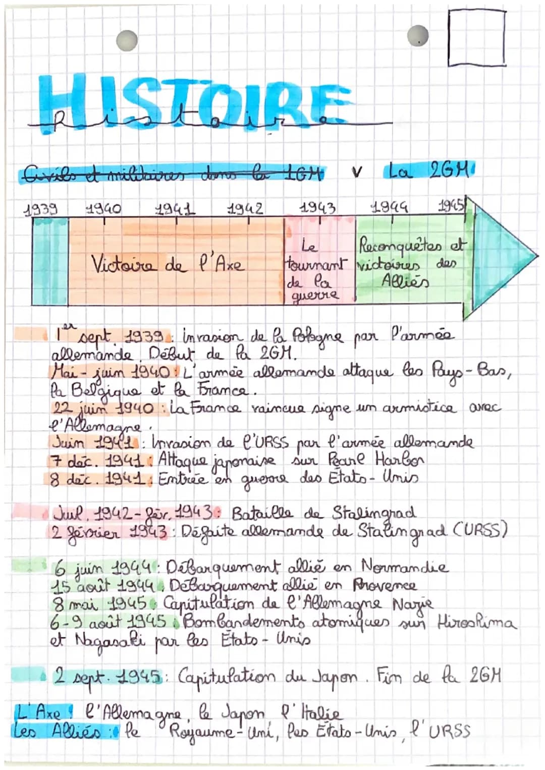 BREVET