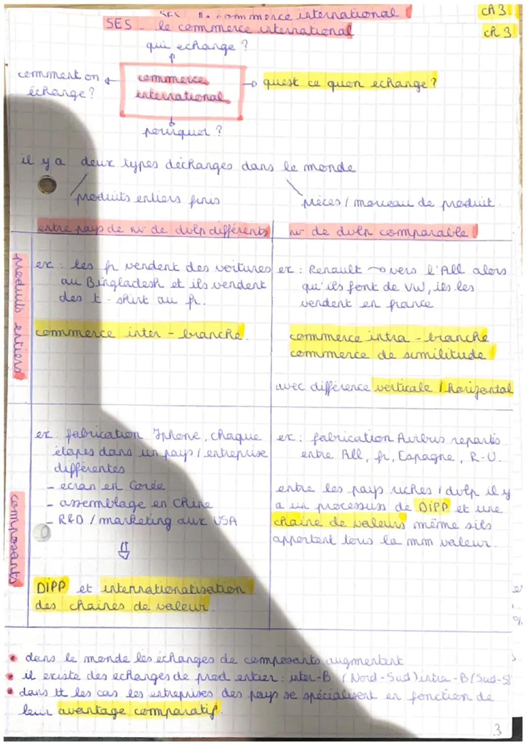 SES - le commerce international

qui échange?
↑
commerce
comment on international quest ce quon
échange? échange?
pourquoi?

1-nour CI il fa