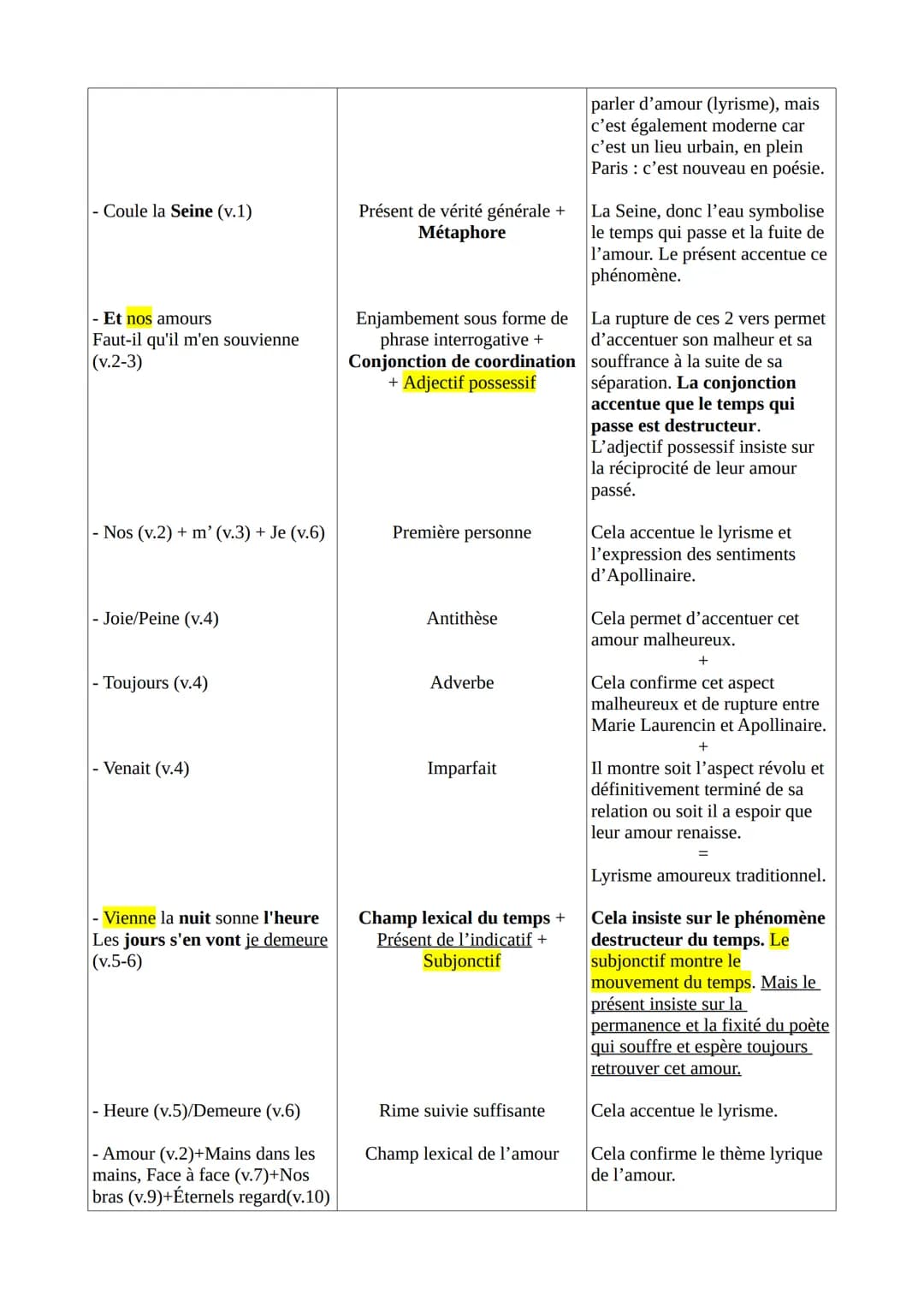 Texte 12 - Apollinaire, Alcools, « Le pont Mirabeau », 1913
Introduction
Guillaume Apollinaire est un poète français du début du XX° siècle 