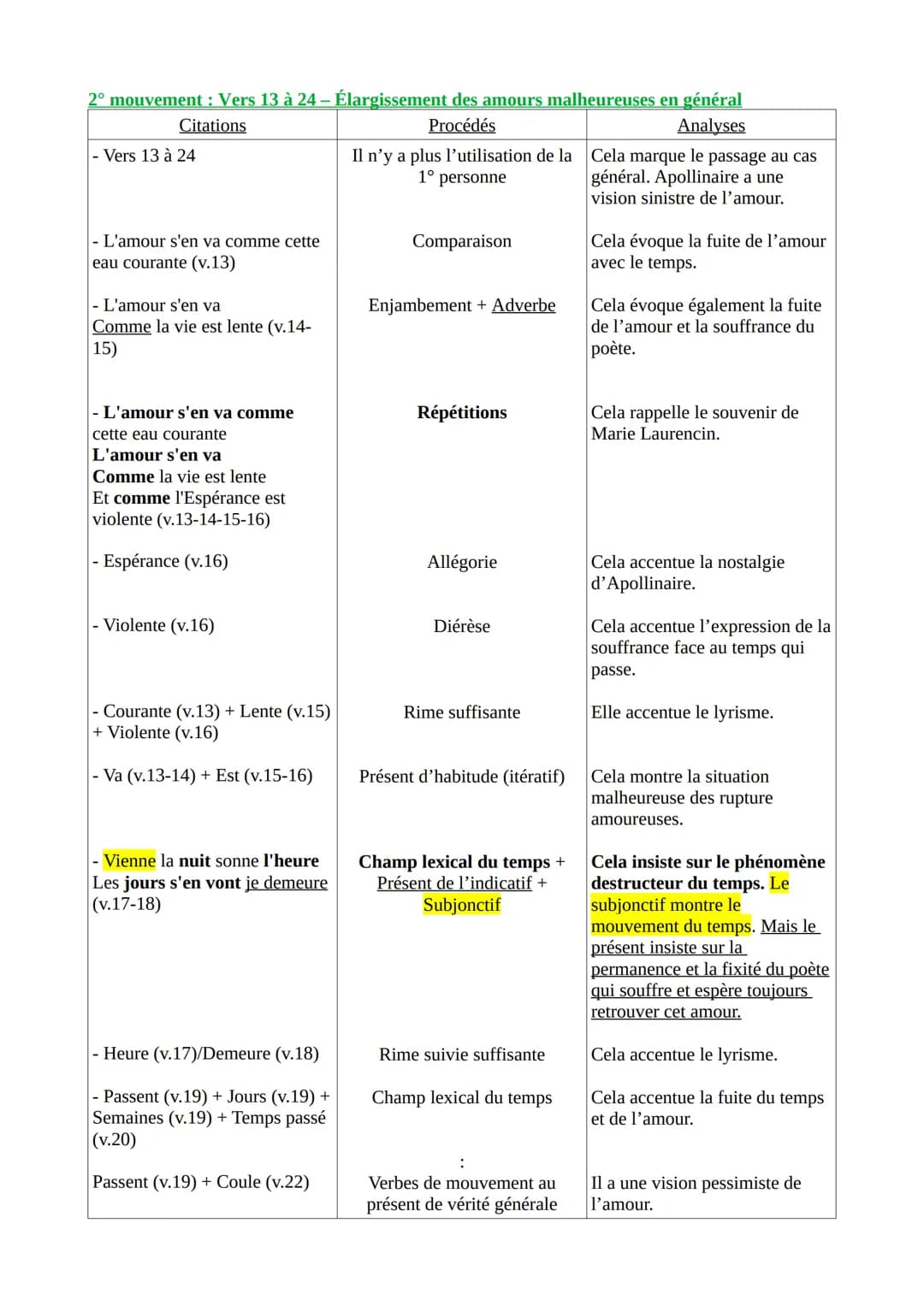 Texte 12 - Apollinaire, Alcools, « Le pont Mirabeau », 1913
Introduction
Guillaume Apollinaire est un poète français du début du XX° siècle 