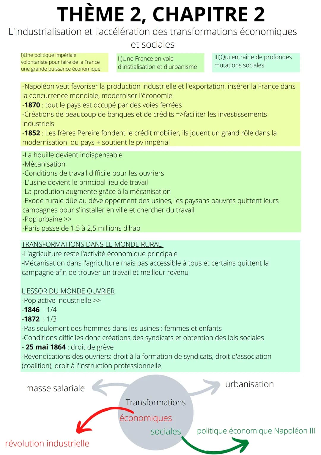 THÈME 1, CHAPITRE 1
La révolution française et l'empire vers le concept moderne de la
nation
II) Succession des
régimes
I) Le Royaume de Fra
