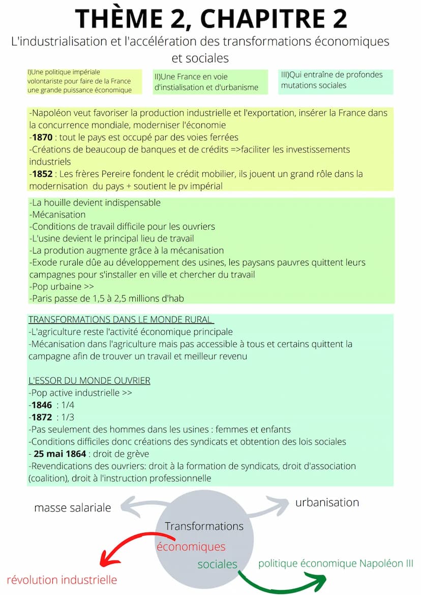 THÈME 1, CHAPITRE 1
La révolution française et l'empire vers le concept moderne de la
nation
II) Succession des
régimes
I) Le Royaume de Fra