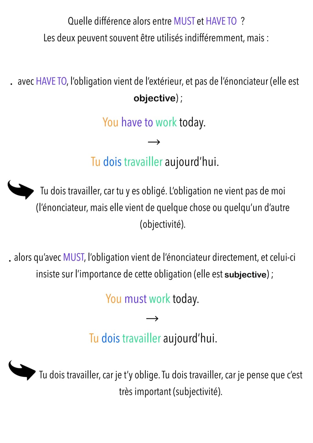 
<h2 id="lesauxiliairesmodauxenanglaispourexprimerlobligation">Les Auxiliaires Modaux en Anglais pour exprimer l'obligation</h2>
<p>Pour exp