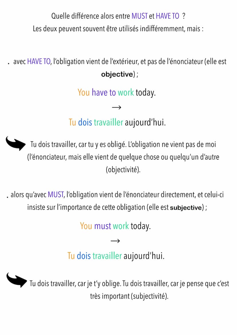 
<h2 id="lesauxiliairesmodauxenanglaispourexprimerlobligation">Les Auxiliaires Modaux en Anglais pour exprimer l'obligation</h2>
<p>Pour exp