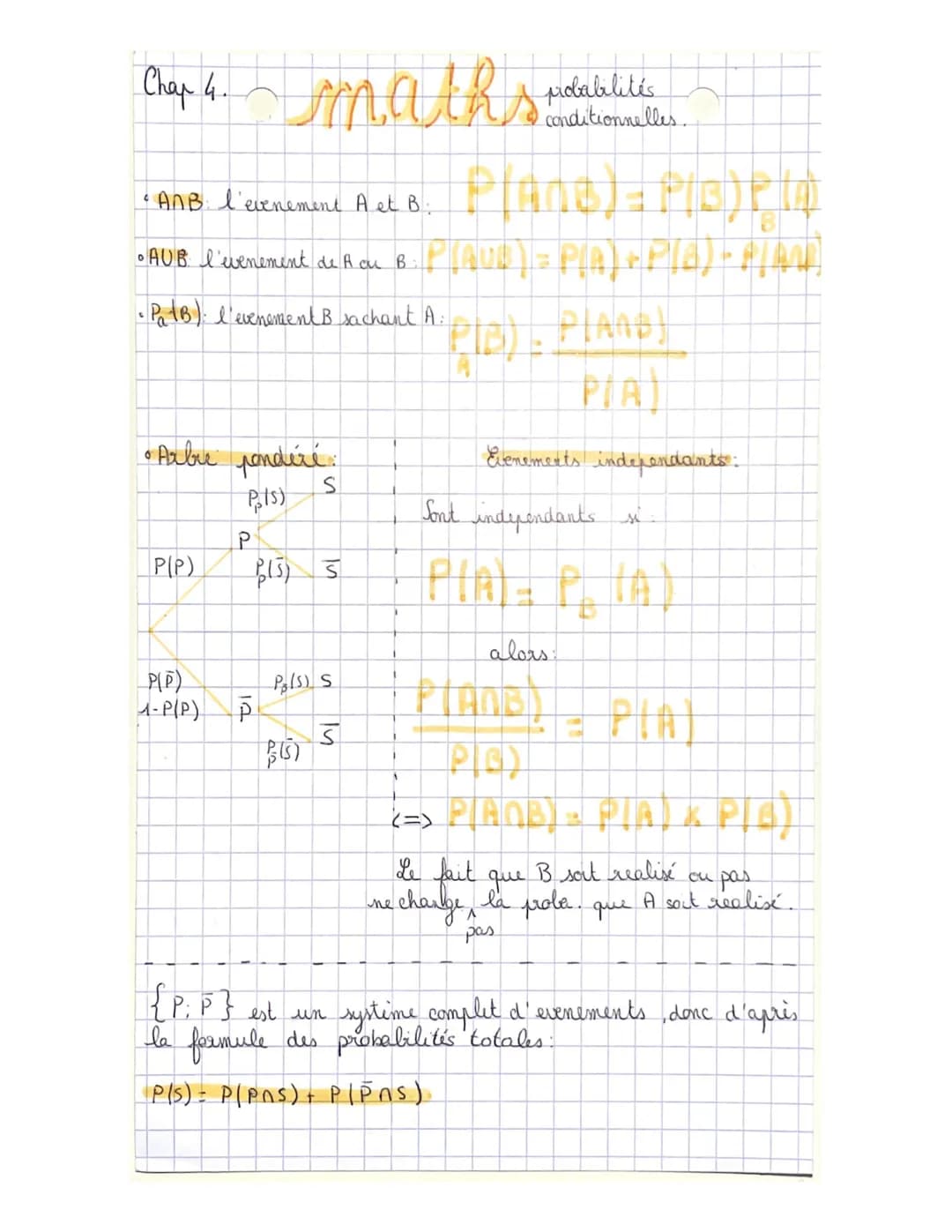 Chap 4. maths:
Plane)=P(S) PLA
• ANB: l'evenement A et B.
• AUB l'evenement de A au B. P (AUB) = P(A) +P/A) + P[]
P/AM)
• P (B). I'evenement