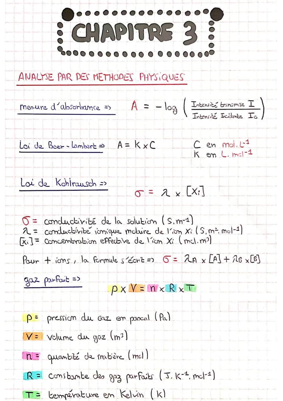 CHAPITRE 1:
TRANSFORMATIONS ACIDE - BASE
TAB = reaction chimique
aade = espèce chimique capable de perdre un ion H+
espèce chimique capable 