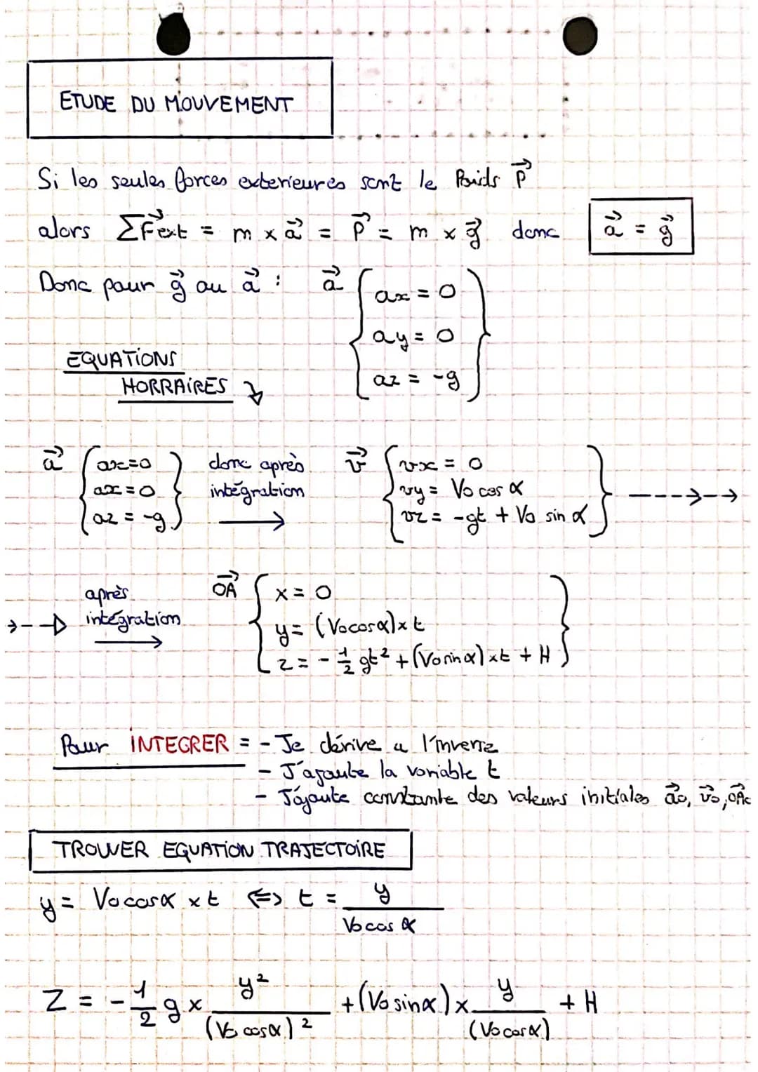 CHAPITRE 1:
TRANSFORMATIONS ACIDE - BASE
TAB = reaction chimique
aade = espèce chimique capable de perdre un ion H+
espèce chimique capable 