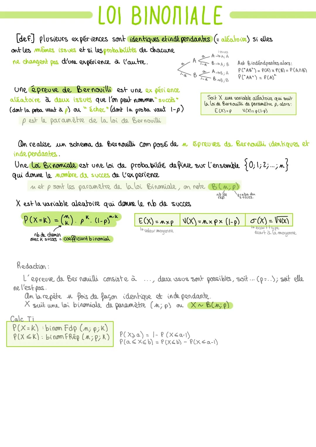 LOI BINOMIALE
[def] plusieurs expériences sont identiques etindépendantes (= aléatoire) si elles
ont les mêmes issues et si les probabilités