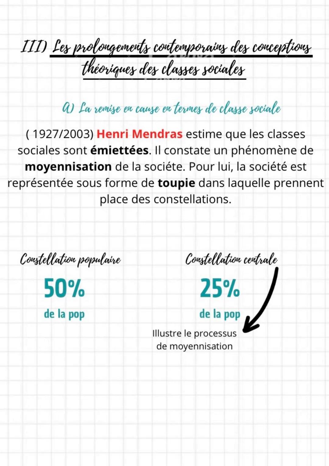 Structure sociale SES Terminale: Comment est structurée la société française?