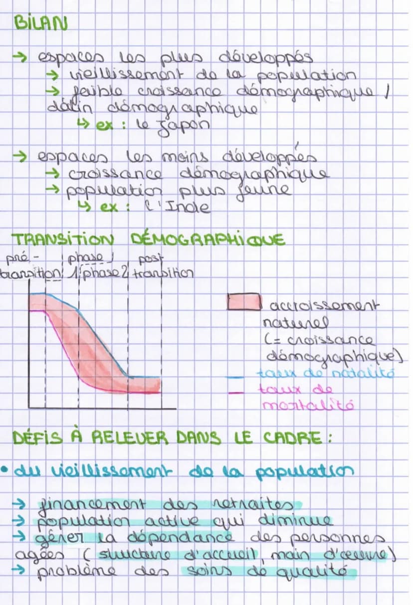 géographie
Démographie, inégalites développement
dans to
mondo
62
definitions
to augmentat
→ DÉVELOPPEMENT: processus d'accumulat"
des riche