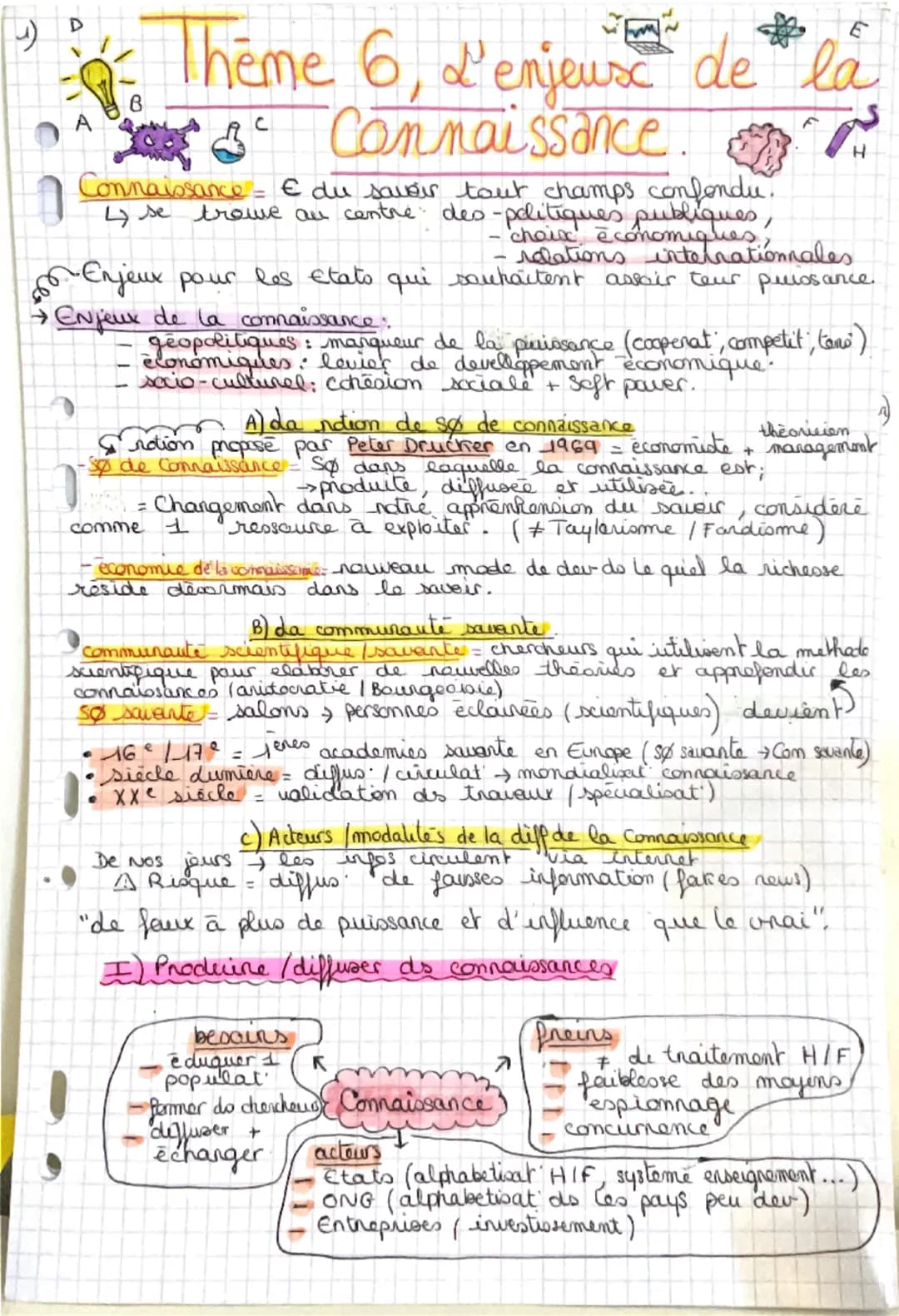 D
www
E
• Thème 6, L'enjeux de la
Connaissance.
Connaissance = € du savoir tout champs confondu.
4 se trouve au centre
des -politiques
-choi