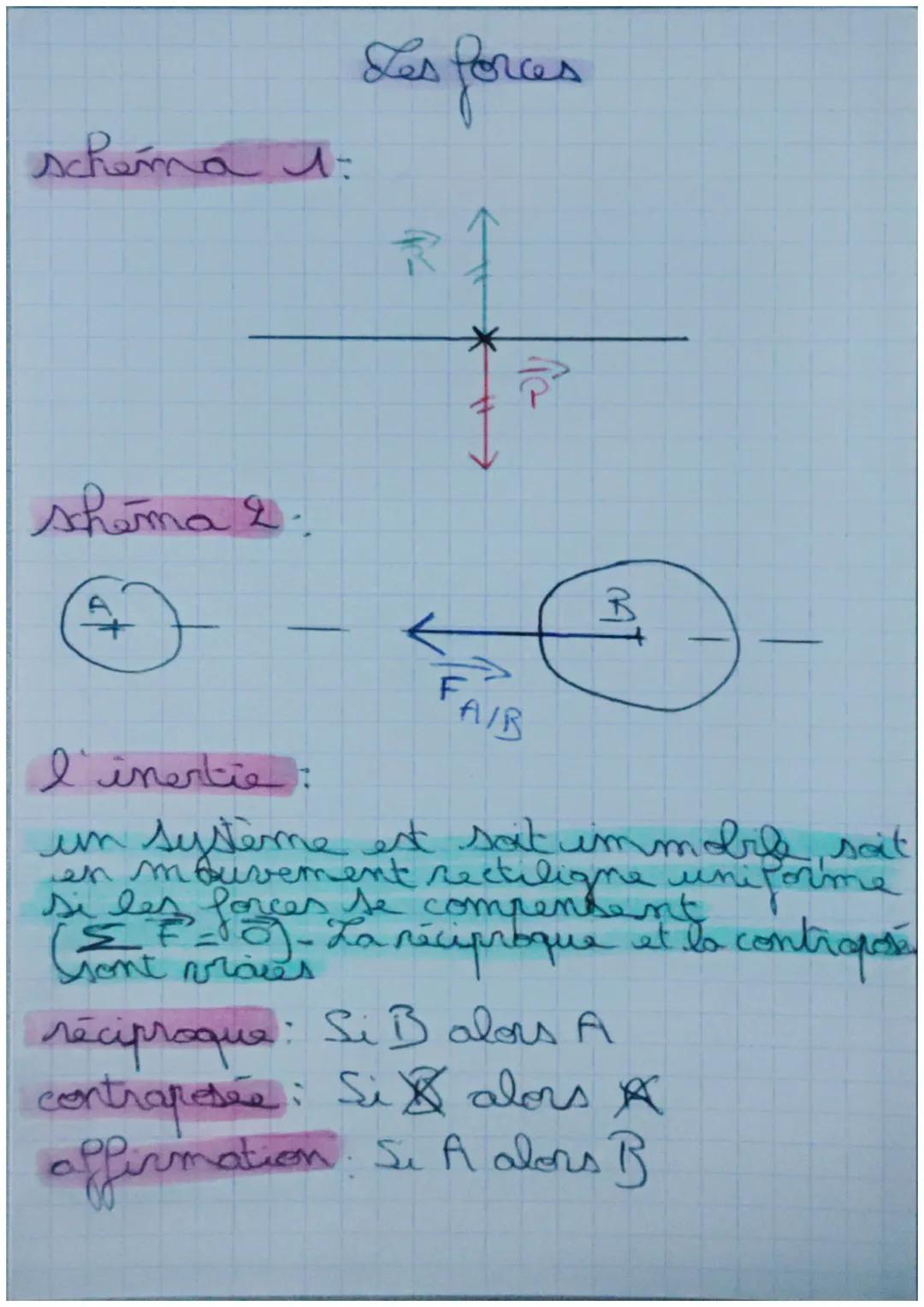 Les forces

2 types de forces:
- action de contact
- action à distance

definition:
Si un objet peut provoquer ou modife
le mouvement d'un a