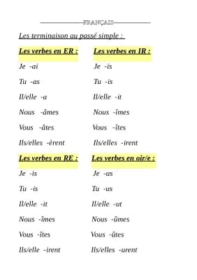Know fiche de révision sur le passé simple thumbnail