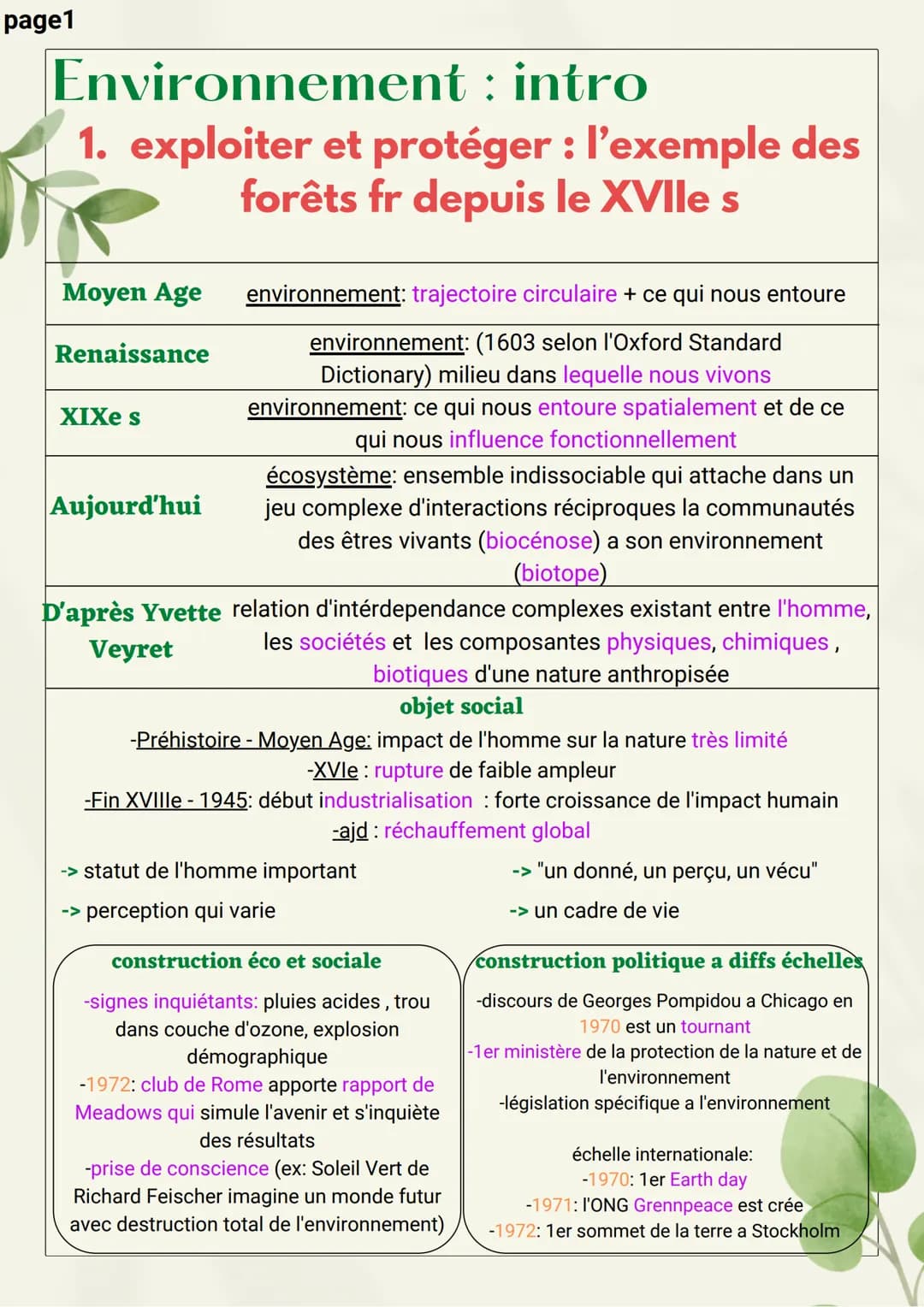 page1
Environnement : intro
1. exploiter et protéger : l'exemple des
forêts fr depuis le XVIIe s
Moyen Age
Renaissance
XIXe s
environnement: