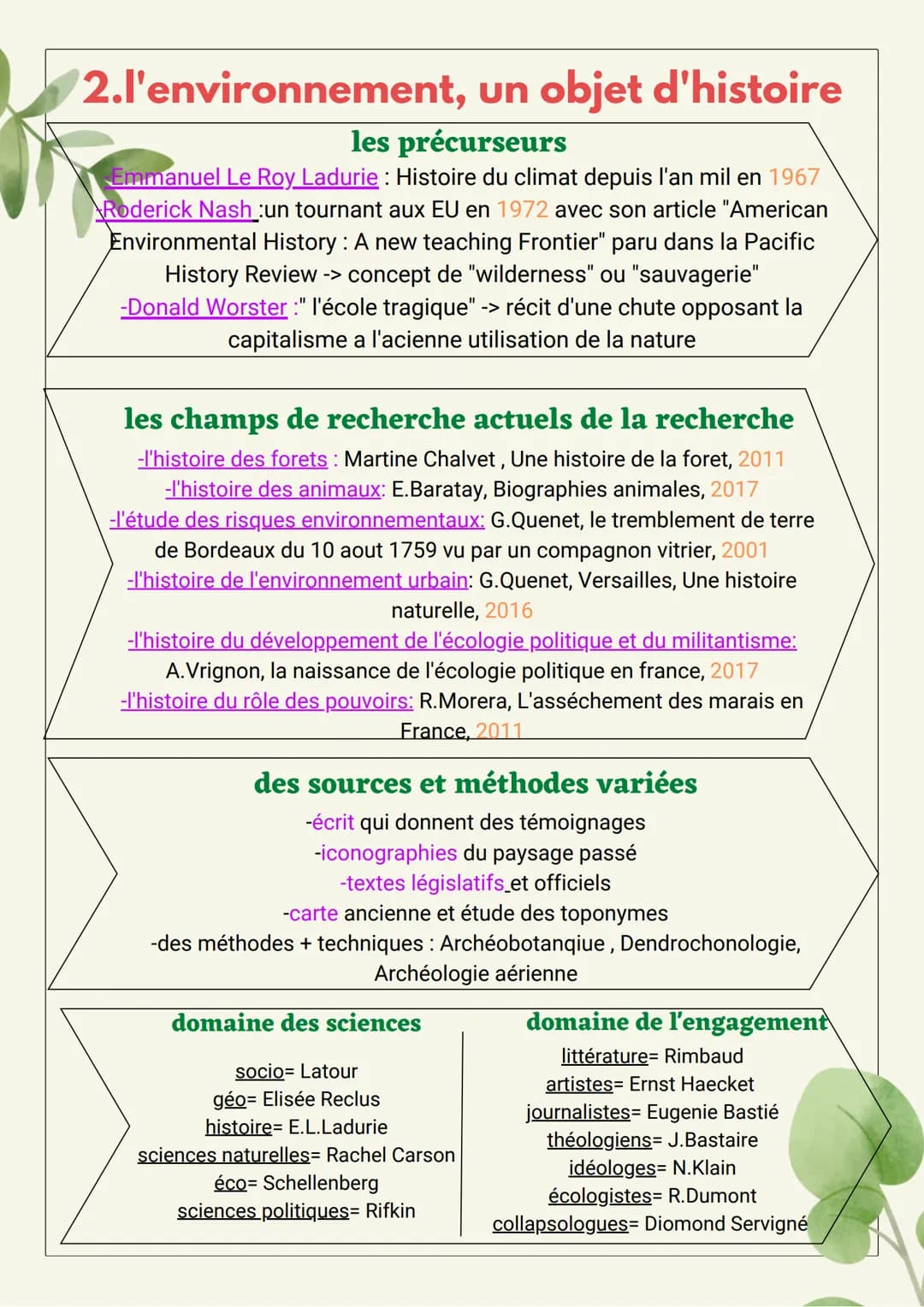 page1
Environnement : intro
1. exploiter et protéger : l'exemple des
forêts fr depuis le XVIIe s
Moyen Age
Renaissance
XIXe s
environnement: