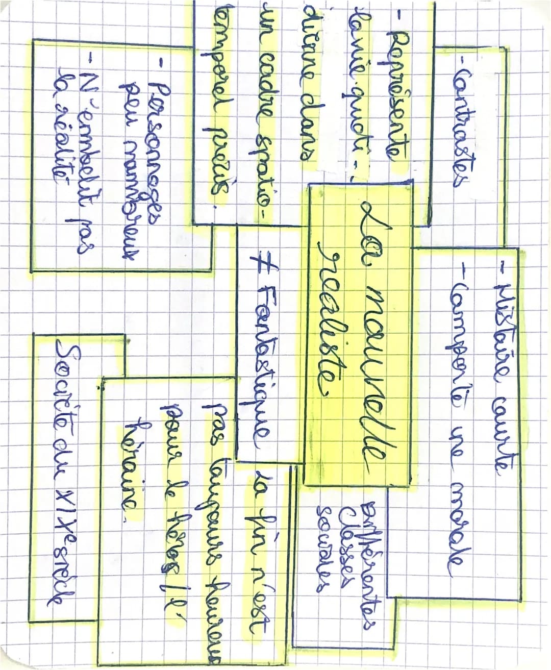 -Contrastes
-Represente
lavie quoti..
dienne dans
•Mistaire courte
-Camporte une morale
P
La mounelle Bifférentes
realiste
Classes
sewales
u