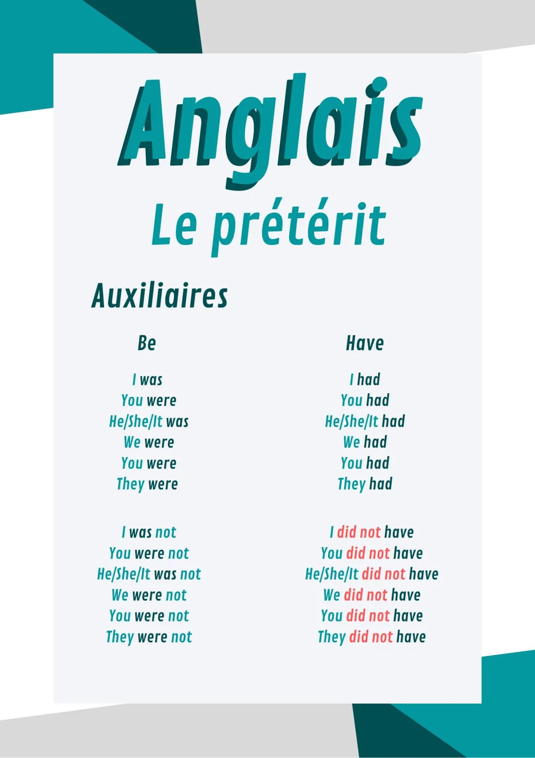 Anglais
Le prétérit
Auxiliaires
Be
I was
You were
He/she/It was
We were
You were
They were
I was not
You were not
He/she/It was not
We were 