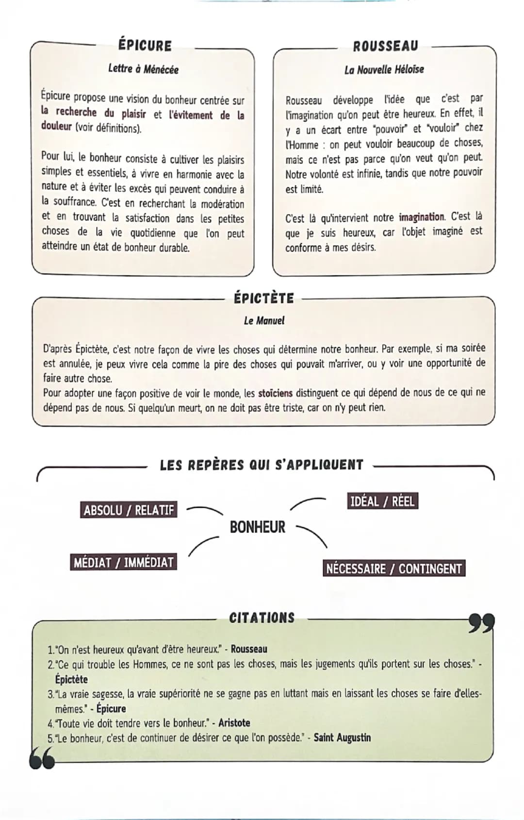 LE BONHEUR
< bonum = bon < augurium = présage
=
bon présage
bonne chance
1BONHEUR
= état de satisfaction durable
Ex: mon rêve le fou se réal