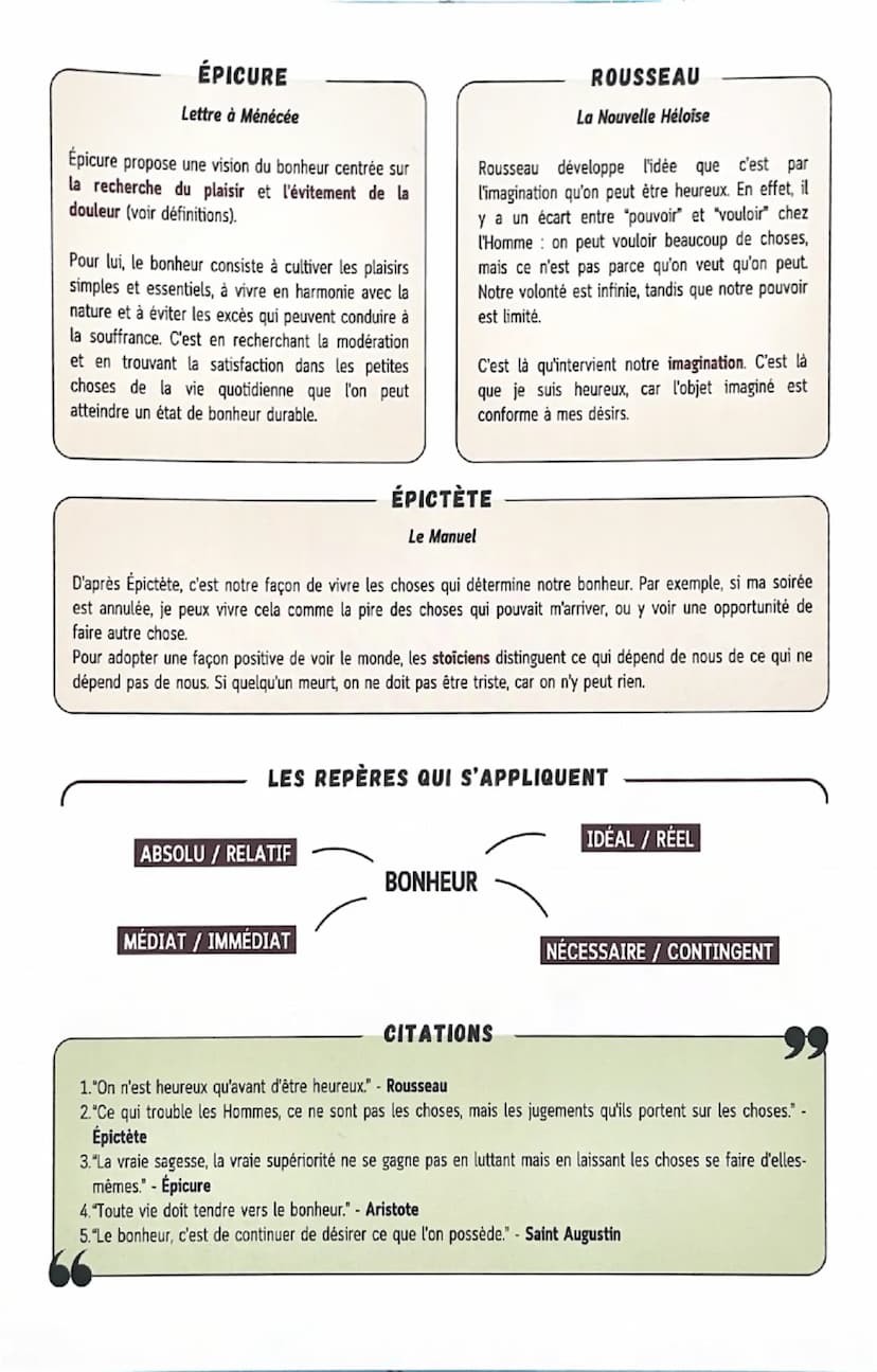 LE BONHEUR
< bonum = bon < augurium = présage
=
bon présage
bonne chance
1BONHEUR
= état de satisfaction durable
Ex: mon rêve le fou se réal