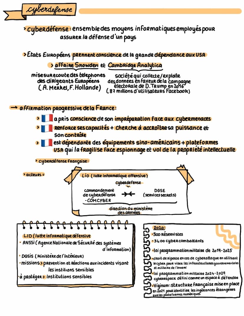  citations
définitions
espace sans frontières, anonyme, de liberté et de partage
> espace immatériel désignant l'ensemble des systèmes d'éch