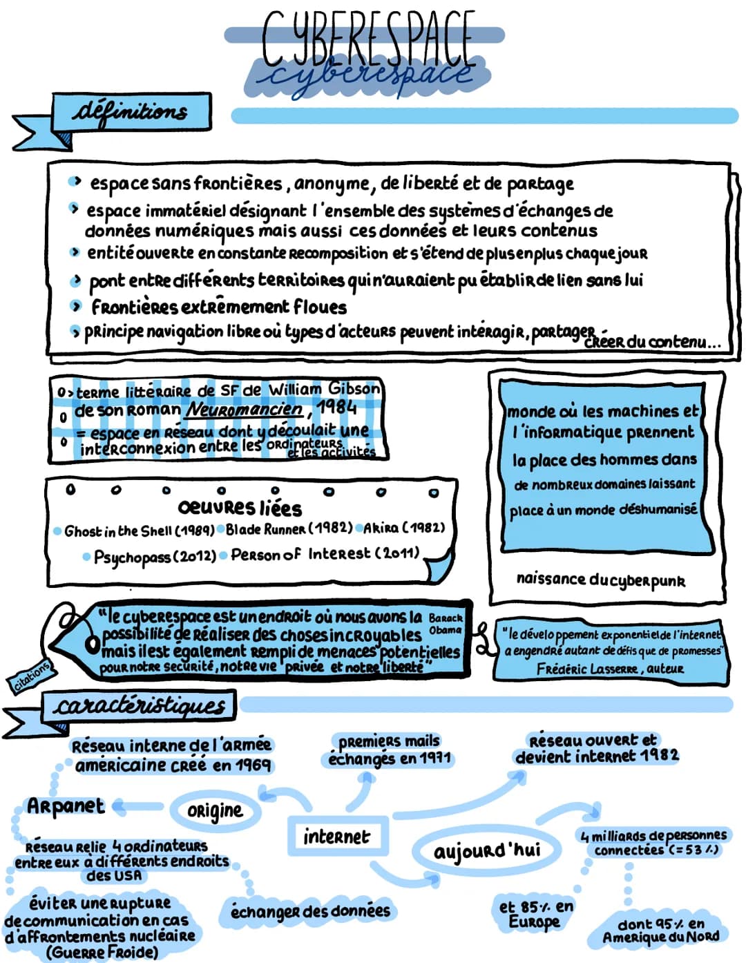  citations
définitions
espace sans frontières, anonyme, de liberté et de partage
> espace immatériel désignant l'ensemble des systèmes d'éch