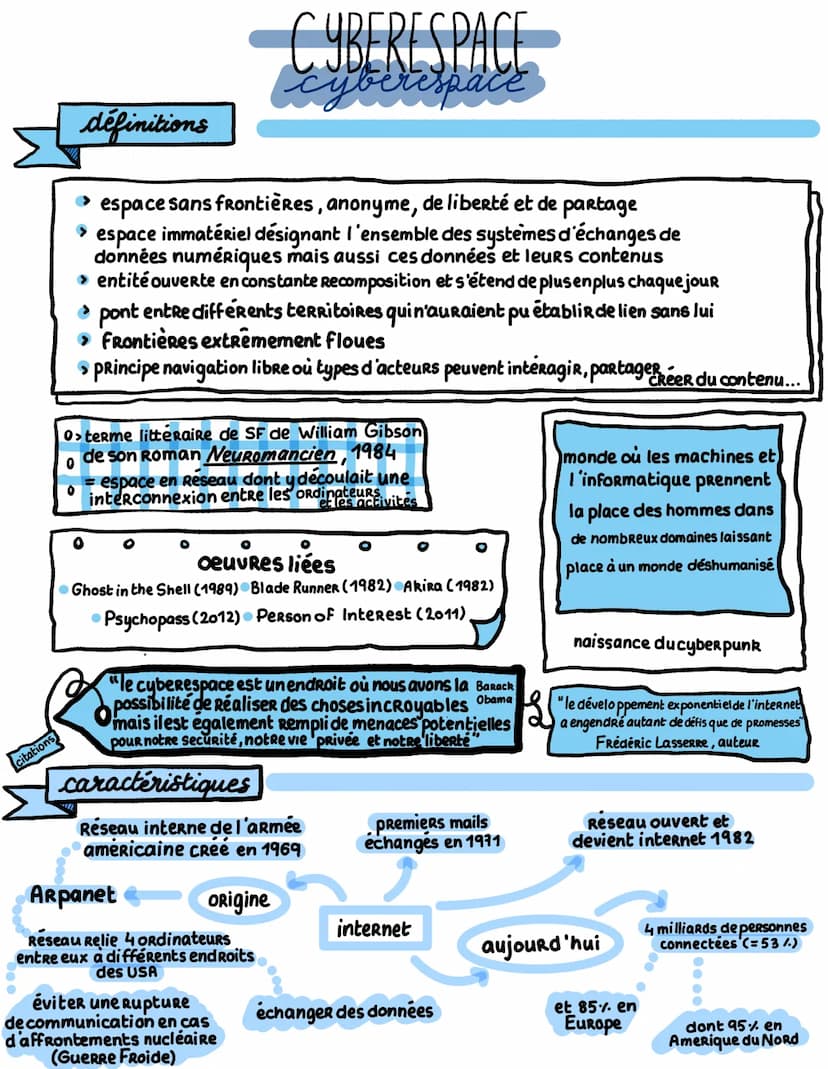  citations
définitions
espace sans frontières, anonyme, de liberté et de partage
> espace immatériel désignant l'ensemble des systèmes d'éch