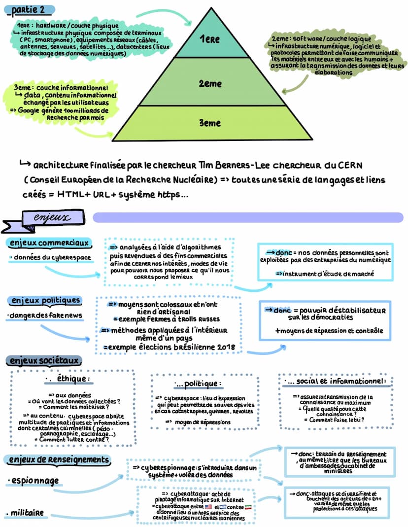  citations
définitions
espace sans frontières, anonyme, de liberté et de partage
> espace immatériel désignant l'ensemble des systèmes d'éch