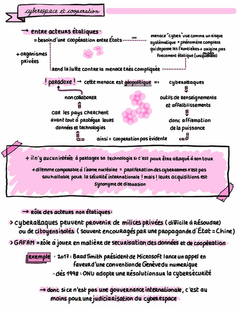  citations
définitions
espace sans frontières, anonyme, de liberté et de partage
> espace immatériel désignant l'ensemble des systèmes d'éch