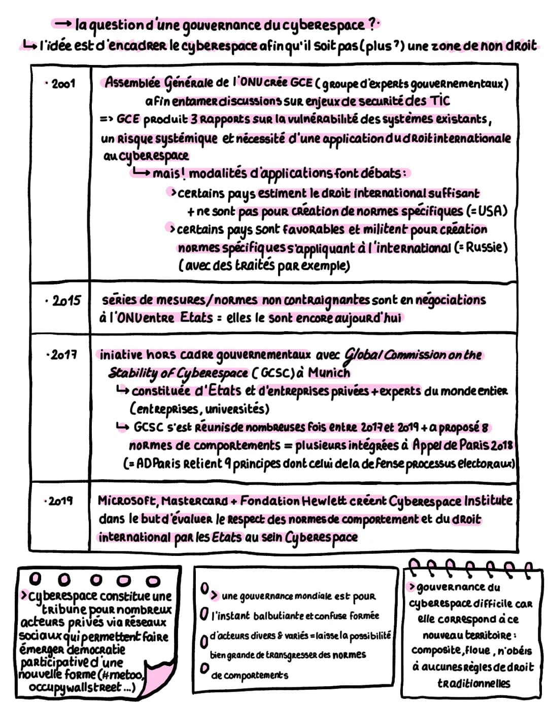  citations
définitions
espace sans frontières, anonyme, de liberté et de partage
> espace immatériel désignant l'ensemble des systèmes d'éch