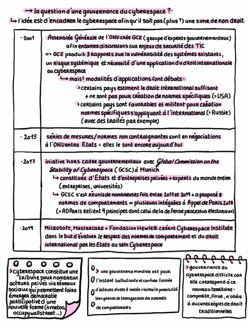  citations
définitions
espace sans frontières, anonyme, de liberté et de partage
> espace immatériel désignant l'ensemble des systèmes d'éch