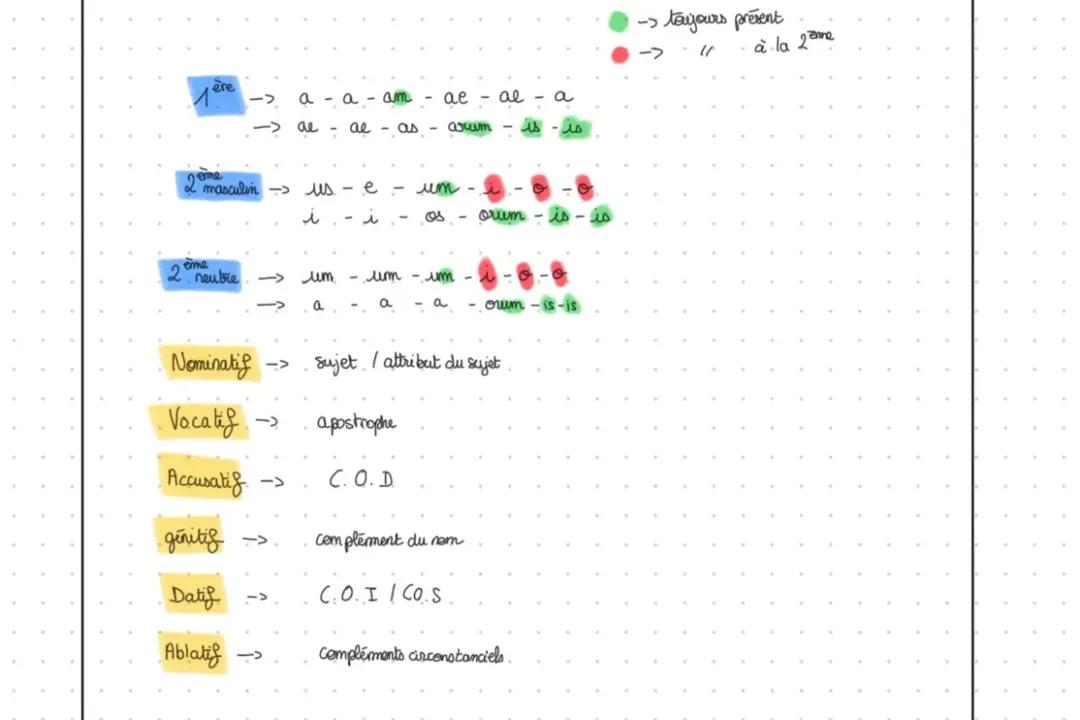 1/2Déclinaison + cas 