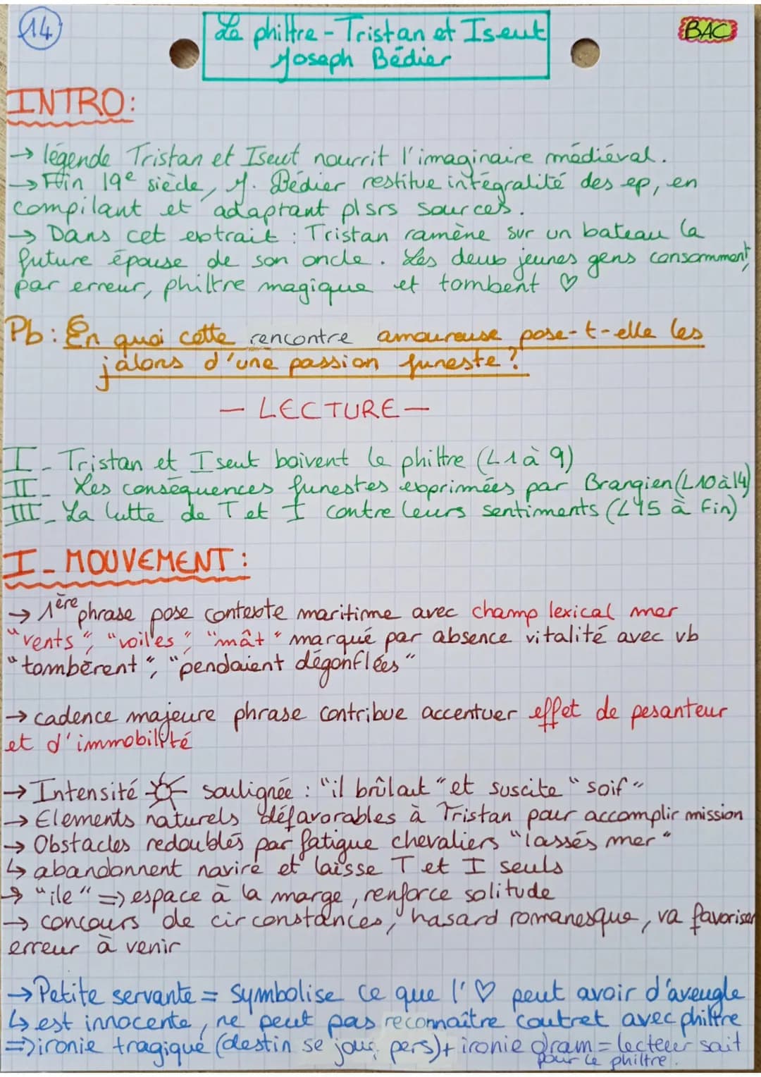 (14)
La philtre-Tristan et Iseut
Joseph Bedier
BAC
INTRO:
→ légende Tristan et Iseut nourrit l'imaginaire médiéval.
-> Fin 19e siece, yf. Be
