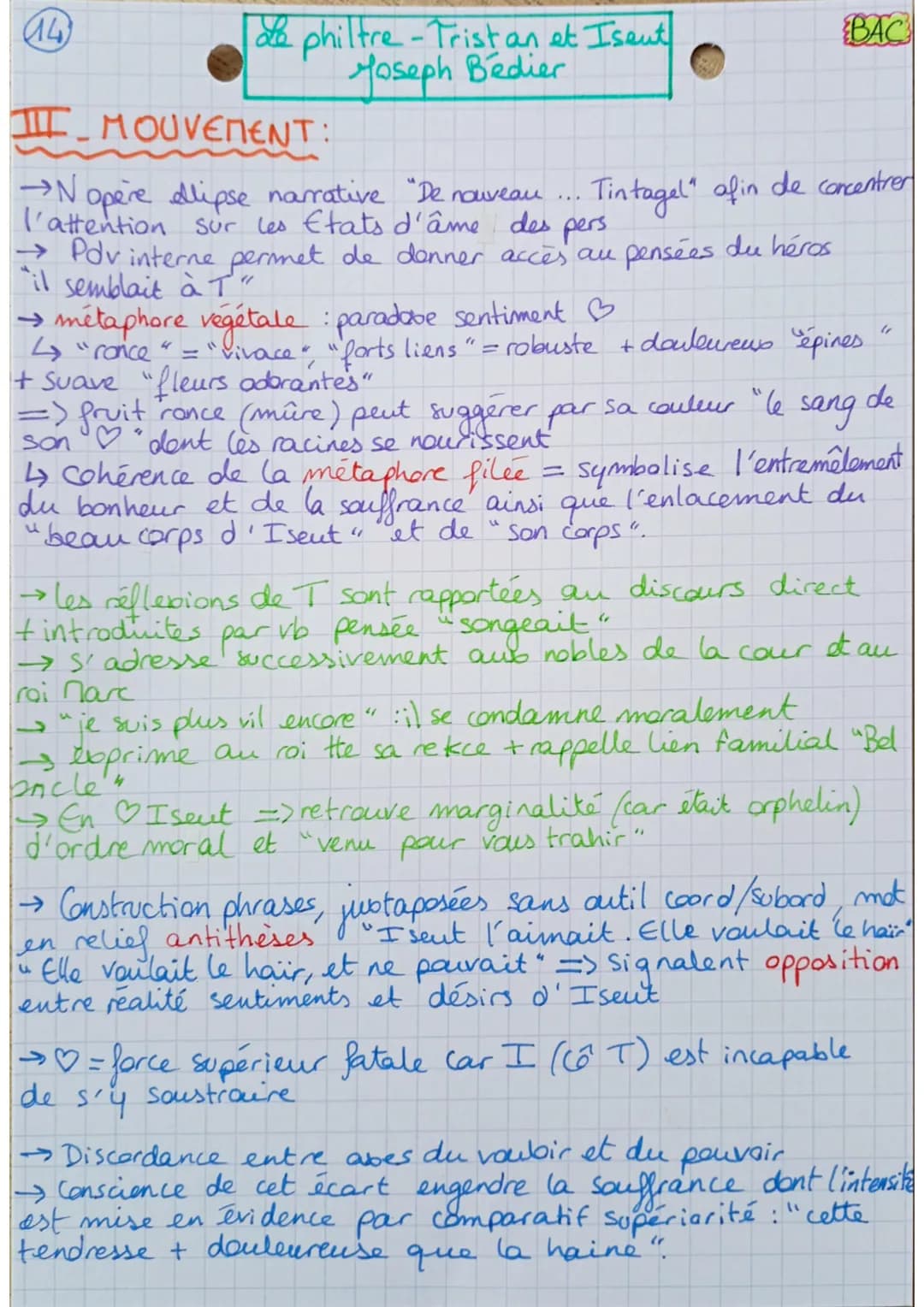 (14)
La philtre-Tristan et Iseut
Joseph Bedier
BAC
INTRO:
→ légende Tristan et Iseut nourrit l'imaginaire médiéval.
-> Fin 19e siece, yf. Be
