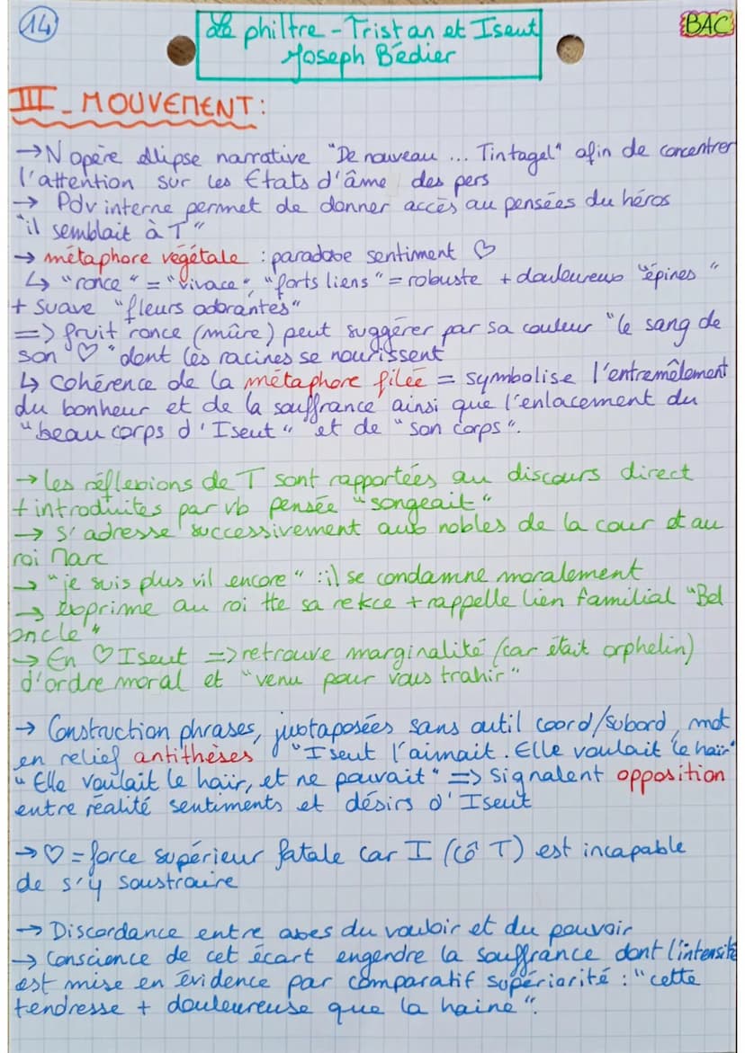 (14)
La philtre-Tristan et Iseut
Joseph Bedier
BAC
INTRO:
→ légende Tristan et Iseut nourrit l'imaginaire médiéval.
-> Fin 19e siece, yf. Be