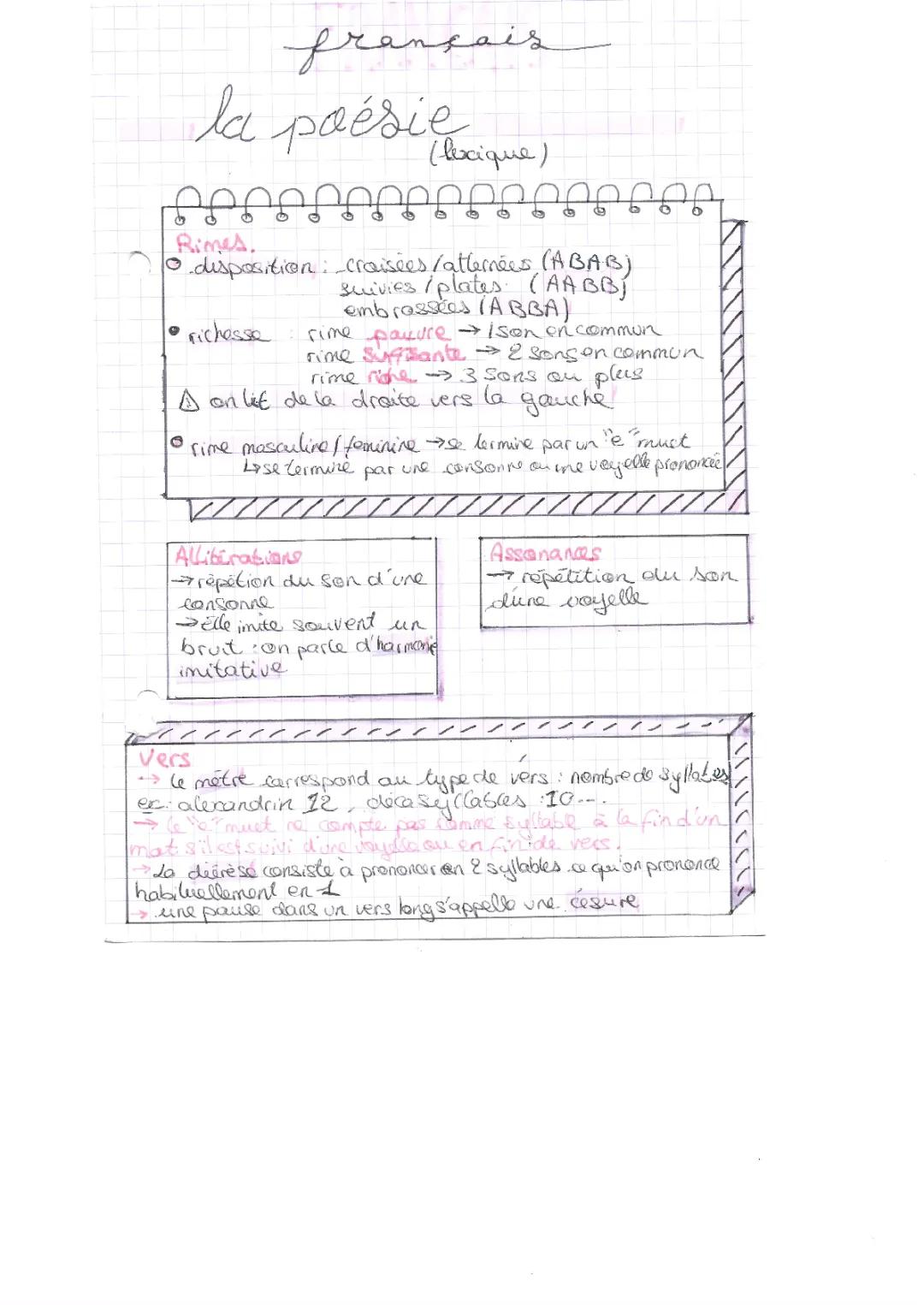 Le lexique de la poésie 