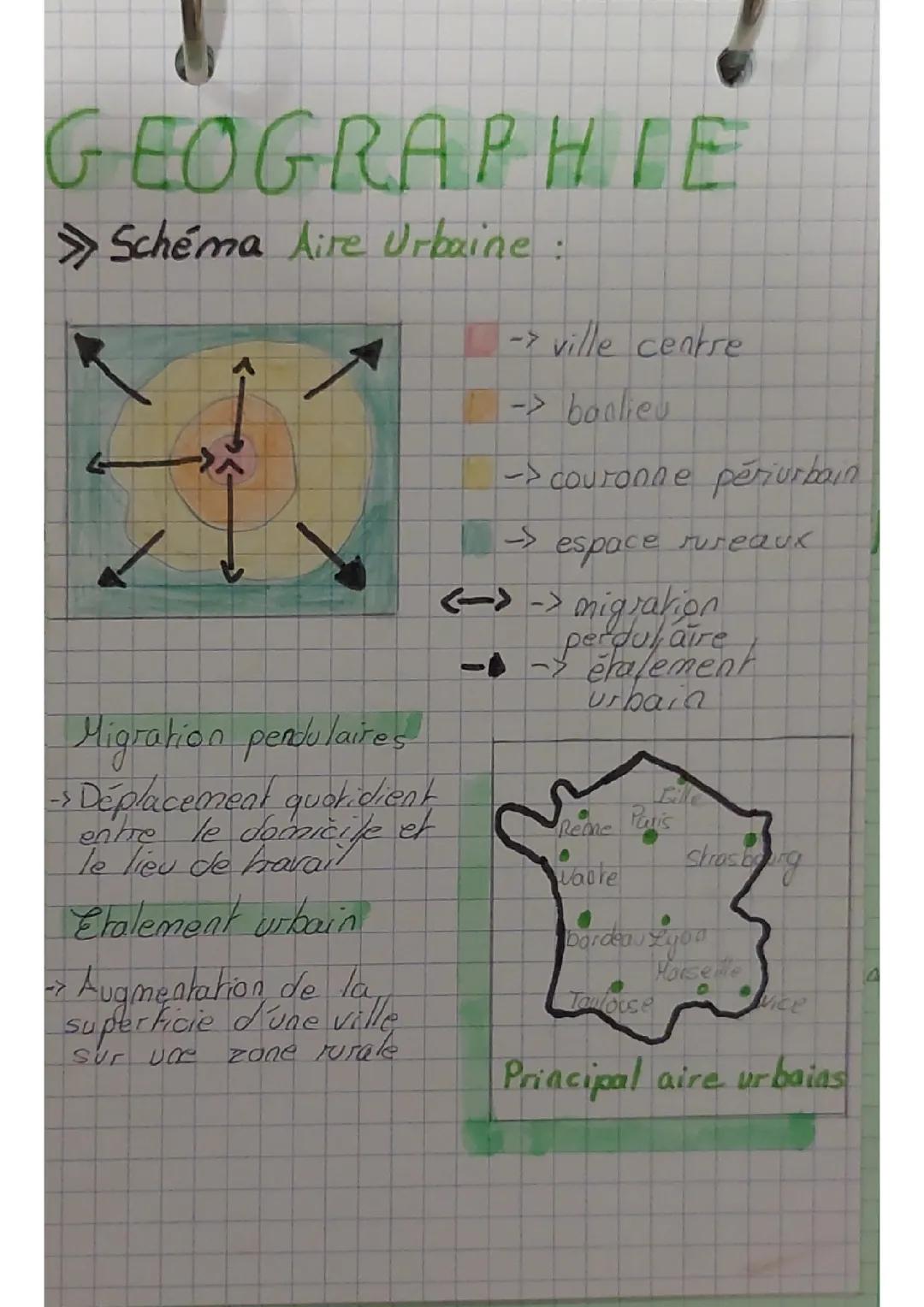 Aire Urbain 